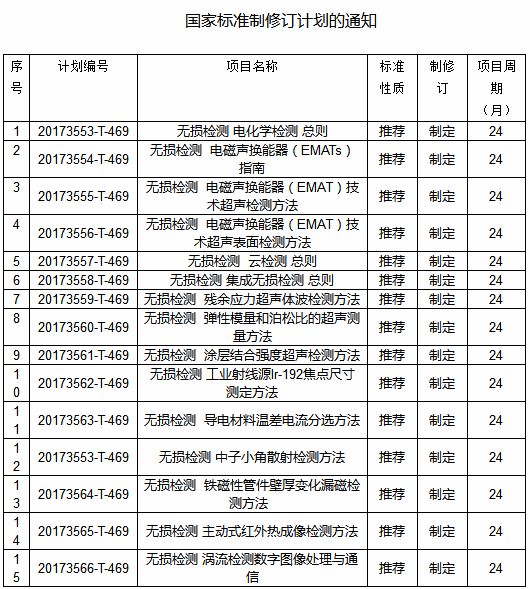 9項無損檢測新國家標準確立 2018將執行